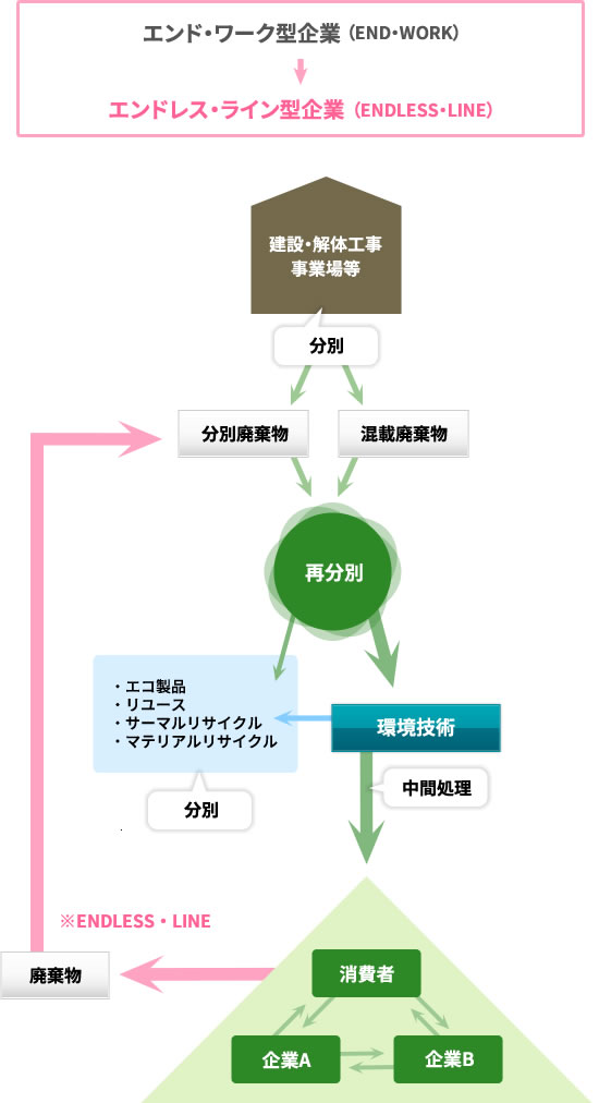 CSR | 滋賀の建設業と産業廃棄物処理業なら土田建材グループ